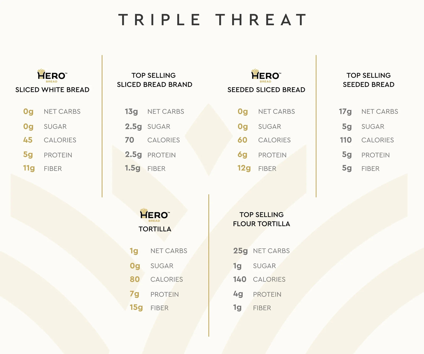 Triple Threat Bundle