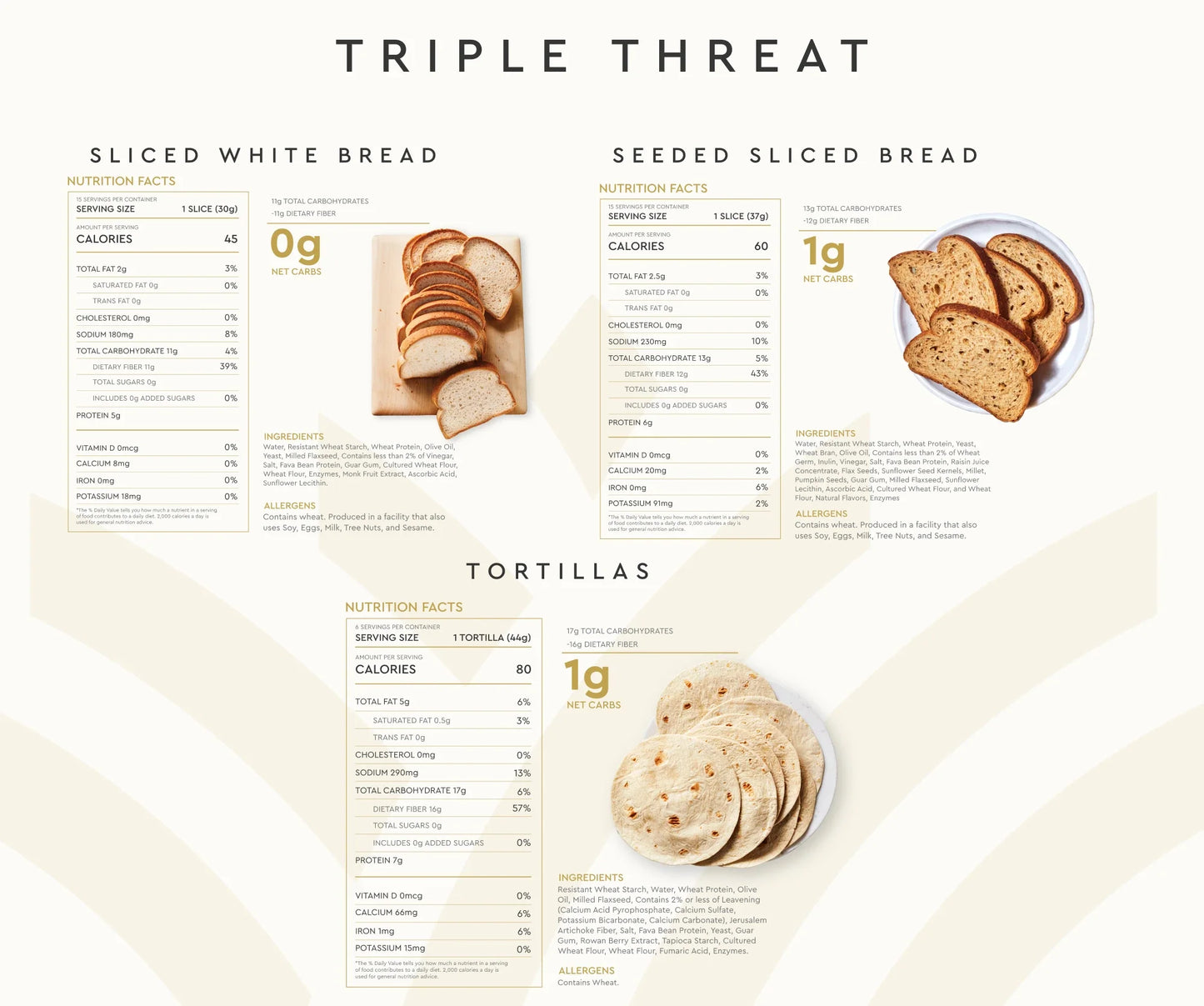Triple Threat Bundle